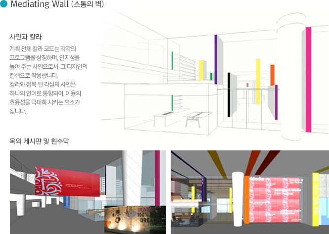 Mediating Wall
			사인과 칼라 : 계획 전체 칼라 코드는 각각의 프로그램을 상징하며, 인지성을 높여 주는 사인으로서  그 디자인의 컨셉으로 작용합니다. 컬러와 접목 된 각실의 사인은 하나의 언어로 통합되어, 이용의 효용성을 극대화 시키는 요소가 됩니다.