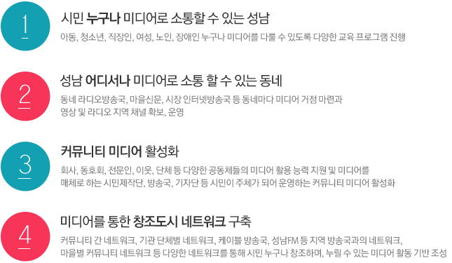 목표 : 시민 누구나 미디어로 소통할 수 있는 성남 :  아동, 청소년, 직장인, 여성, 노인, 장애인 누구나 미디어를 다룰 수 있도록 다양한 교육 프로그램 진행
	성남 어디서나 미디어로 소통 할 수 있는 동네 : 동네 라디오방송국, 마을신문, 시장 인터넷방송국 등 동네마다 미디어 거점 마련과 영상 및 라디오 지역 채널 확보, 운영